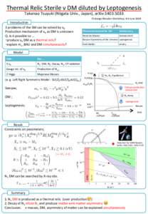 。ただし、後に M2 ! 10 GeV 程度である事を見る (5.108)。  Thermal	
  Relic	
  Sterile	
  ν	
  DM	
  diluted	
  by	
  Leptogenesis	
   Takanao	
  Tsuyuki	
  (Niigata	
  Univ.,	
  Japan),	
  a