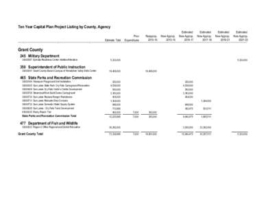 Grant County Proposed[removed]Ten-Year Capital Plan