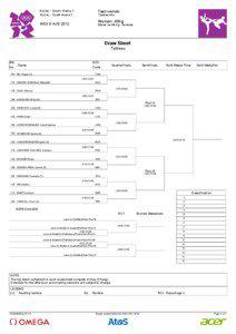 Repechage / Rowing / Lucija / Wu Jingyu / Yang Shu-chun / Recreation / Sports / Cycling / Karate