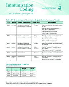 Immunization Coding The American College of Obstetricians and Gynecologists WOMEN’S HEALTH CARE PHYSICIANS