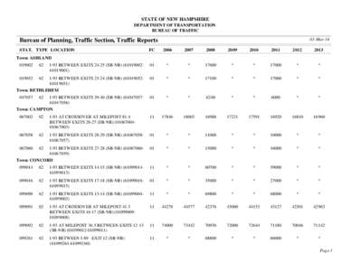 STATE OF NEW HAMPSHIRE DEPARTMENT OF TRANSPORTATION BUREAU OF TRAFFIC 03-Mar-14  Bureau of Planning, Traffic Section, Traffic Reports