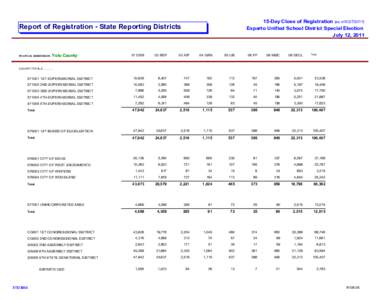 15-Day Close of Registration (as of[removed]Esparto Unified School District Special Election July 12, 2011 Report of Registration - State Reporting Districts