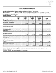 Page 1 of 1 v1.1 Project Budget Summary Table Local School System: DORCHESTER COUNTY PUBLIC SCHOOLS Project Name: