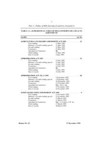 4  Part 1—Tables of Bills Introduced and Acts Assented to TABLE 1.1—ALPHABETICAL TABLE OF BILLS INTRODUCED AND ACTS ASSENTED TO Act/Bill