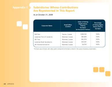 Appendix 1  Subsidiaries Whose Contributions Are Represented In This Report As at October 31, 2009