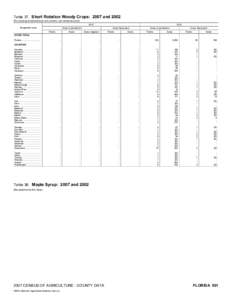 2007 Census of Agriculture Minnesota[removed]