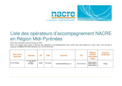 Midi Py liste opérateurs NACRE 2014