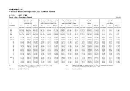 Liwan District / Xiguan / Transfer of sovereignty over Macau