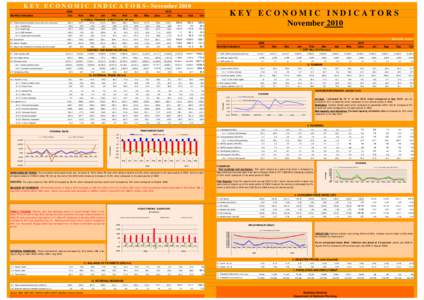 K E Y E C O N O M I C I N D I C A T O R S - NovemberMonthly Indicators Oct