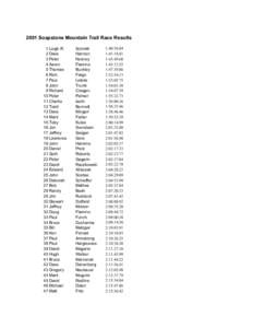 2001 Soapstone Mountain Trail Race Results 1 Leigh R. 2 Dave 3 Peter 4 Aaron 5 Thomas