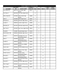 LEA NAME Fort Totten 30 Fort Yates 4 White Shield 85  Schools Eligible for FY 2010 SIG Funds