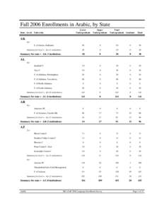 Fall 2006 Enrollments in Arabic, by State Lower Undergraduate Upper Undergraduate