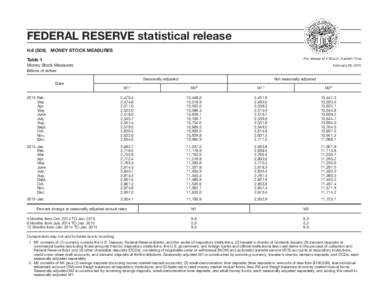 Monetary policy / Monetary economics / Inflation / Money supply / Financial institutions / Federal Reserve System / Bank / Economics / Macroeconomics / Money