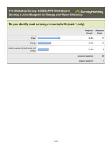Pre-Workshop Survey: ACEEE/AWE Workshop to Develop a Joint Blueprint for Energy and Water Efficiency Do you identify most as being connected with (mark 1 only): Response