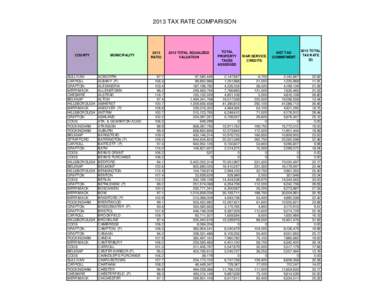 2013 TAX RATE COMPARISON  COUNTY SULLIVAN CARROLL