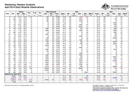 Wandering, Western Australia April 2014 Daily Weather Observations Date Day