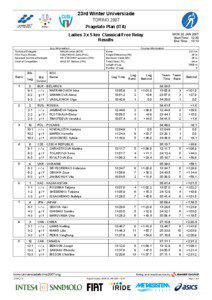 23rd Winter Universiade TORINO 2007 Pragelato Plan (ITA)