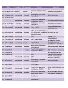 Daftar Pameran di Malaysia 2014.xlsx