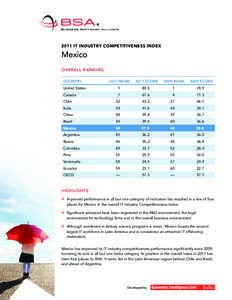 2011 IT INDUSTRY COMPETITIVENESS INDEX  Mexico Overall ranking Country