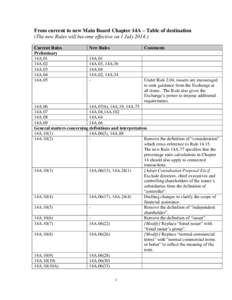 From current to new Main Board Chapter 14A – Table of destination (The new Rules will become effective on 1 July[removed]Current Rules Preliminary 14A.01 14A.02