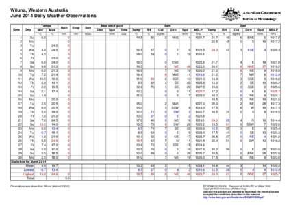 Wiluna, Western Australia June 2014 Daily Weather Observations Date Day