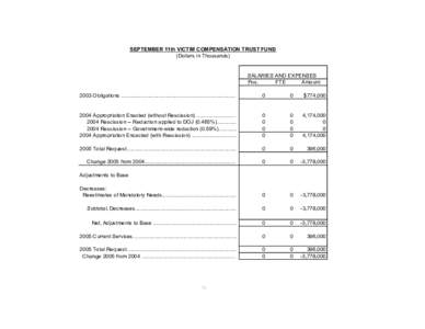 SEPTEMBER 11th VICTIM COMPENSATION TRUST FUND (Dollars in Thousands) SALARIES AND EXPENSES Pos. FTE