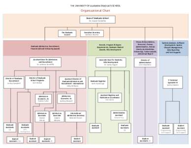 THE UNIVERSITY OF ALABAMA GRADUATE SCHOOL  Organizational Chart Dean of Graduate School Dr. Susan Carvalho