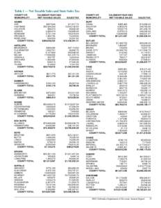 Table 1  Net Taxable Sales and State Sales Tax COUNTY OR MUNICIPALITY ADAMS AYR HASTINGS