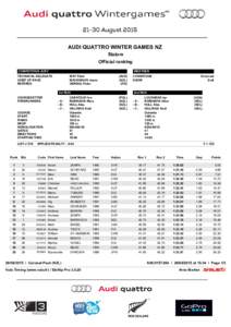 AUDI QUATTRO WINTER GAMES NZ Slalom Official ranking COMPETITION JURY  WEATHER