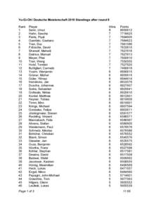 Yu-Gi-Oh! Deutsche Meisterschaft 2010 Standings after round 8