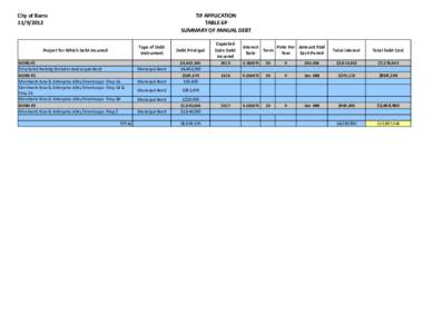 City of Barre[removed]TIF APPLICATION TABLE 6P SUMMARY OF ANNUAL DEBT