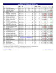 CWS Outcomes System Summary for Lassen County[removed]Report publication: Jul2014. Data extract: Q1[removed]Agency: Child Welfare[removed]