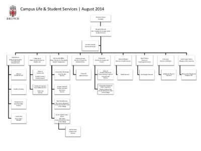 Campus Life & Student Services | August 2014 Christina Paxson President Margaret Klawunn Vice President for Campus Life &