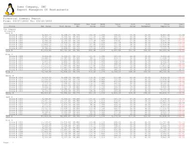 Some Company, INC Expert Managers Of Restaurants Financial Summary Report From: [removed]To: [removed]Net Sales