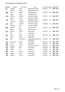 Saturday Start List for Stages Race 2014 Number Surname Chappell