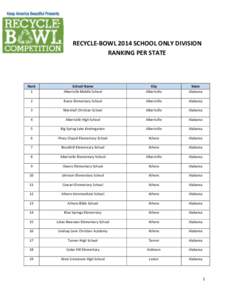 RECYCLE-BOWL 2014 SCHOOL ONLY DIVISION RANKING PER STATE Rank 1