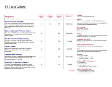 FTE at a Glance  Programs Number of Programs in