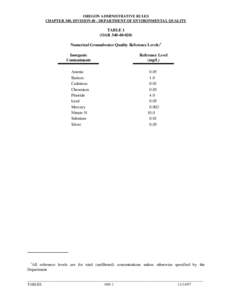 OREGON ADMINISTRATIVE RULES CHAPTER 340, DIVISION 40 - DEPARTMENT OF ENVIRONMENTAL QUALITY TABLE 1 (OAR[removed]Numerical Groundwater Quality Reference Levels:1