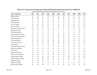    Table[removed]Comparison of the Number of States Offering Selected Services, Fiscal Years[removed]includes the 50 states, the District of Columbia, and Puerto Rico) Service Categories