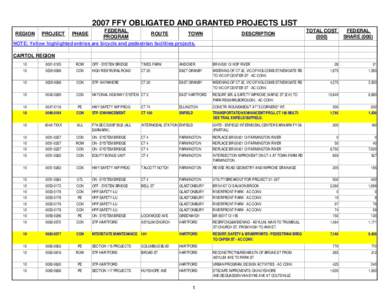 2007 FFY OBLIGATED AND GRANTED PROJECTS LIST FEDERAL ROUTE TOWN PROGRAM NOTE: Yellow highlighted entries are bicycle and pedestrian facilities projects.