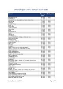 Chronological List Of Schools[removed]School BEAUMONT HILLS CURRANS HILL GEORGES RIVER COLLEGE OATLEY SENIOR CAMPUS BEACH, THE