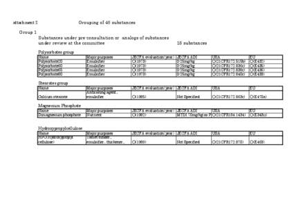 Grouping of 46 substances  attachment 2