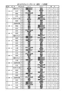 201４サガんリーグU-15 3部D　（１回戦） 節 期　　　日 会　　　　　場  10:00