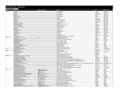 Levi Strauss & Co. Factory List Published : September 2015 Country Factory name