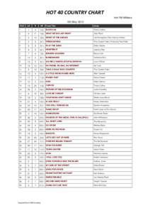 HOT 40 COUNTRY CHART Hot FM Mildura 5th May 2015 POS  LW