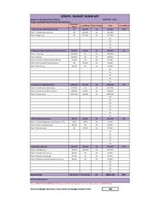 Environmental engineering / Environmental soil science / Pollution / Stormwater / Water / Rain garden / Environment / Water pollution / Earth