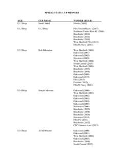 SPRING STATE CUP WINNERS  AGE U12 Boys  CUP NAME