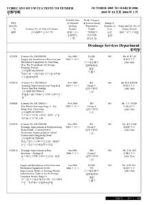 Liwan District / Xiguan / PTT Bulletin Board System