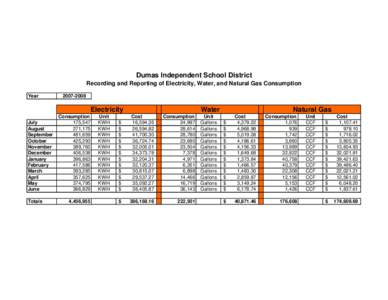 Dumas Independent School District Recording and Reporting of Electricity, Water, and Natural Gas Consumption Year[removed]