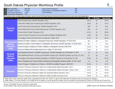 South Dakota Physician Workforce Profile[removed]